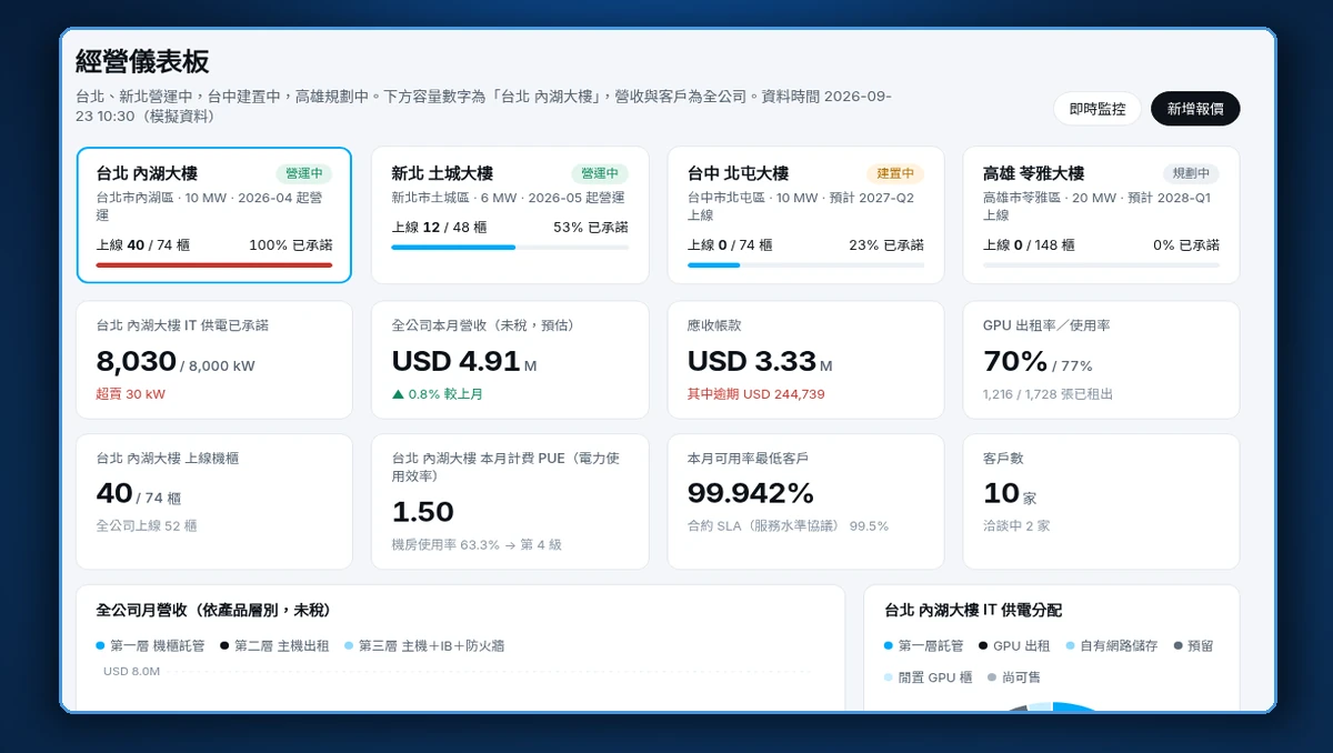 CoLo 管理平台展示畫面